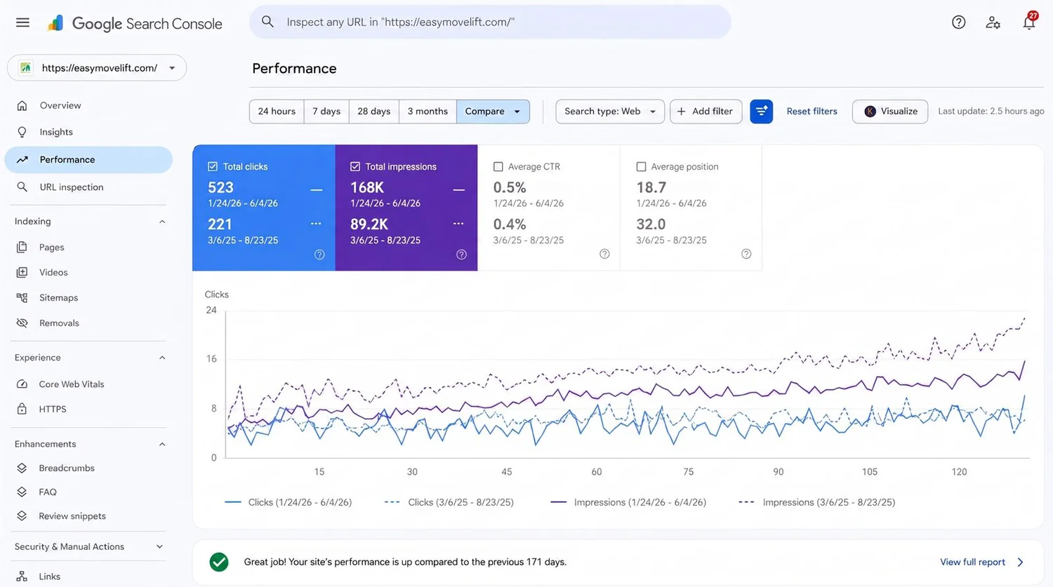 Easy Move Lift Google Search Console 2026